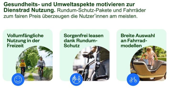 Gesundheits- und Umweltaspekte motivieren zur Dienstrad-Nutzung. Rundum-Schutz-Pakete und Fahrräder zum fairen Preis überzeugen die Nutzer * innen am meisten.